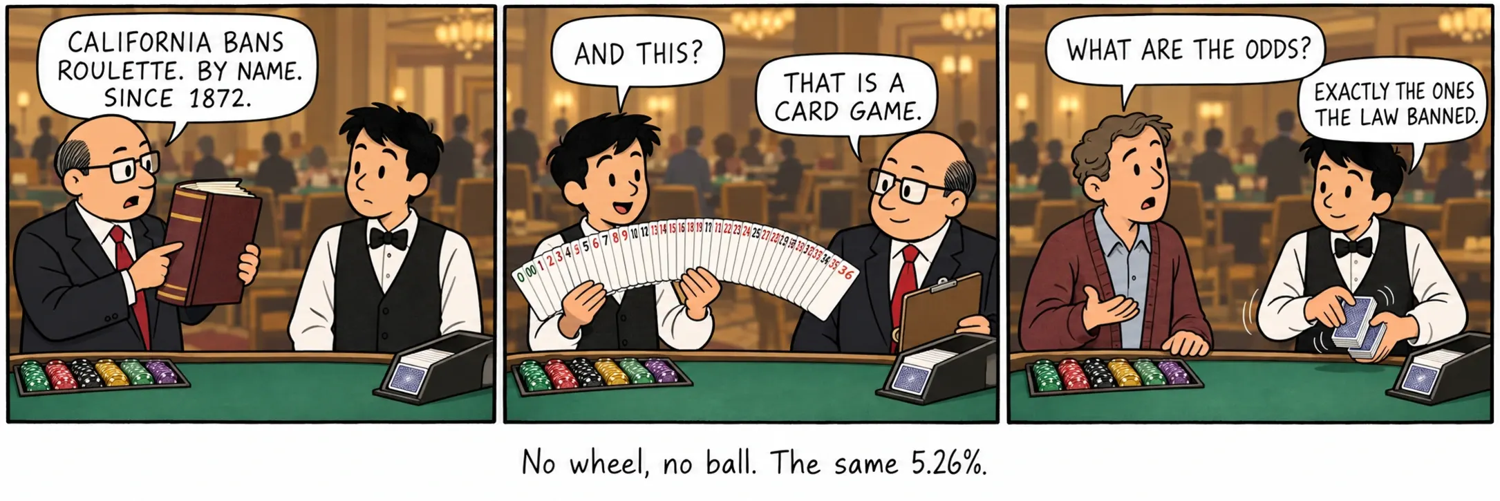 Sin cilindro, sin bola. El mismo 5,26%.