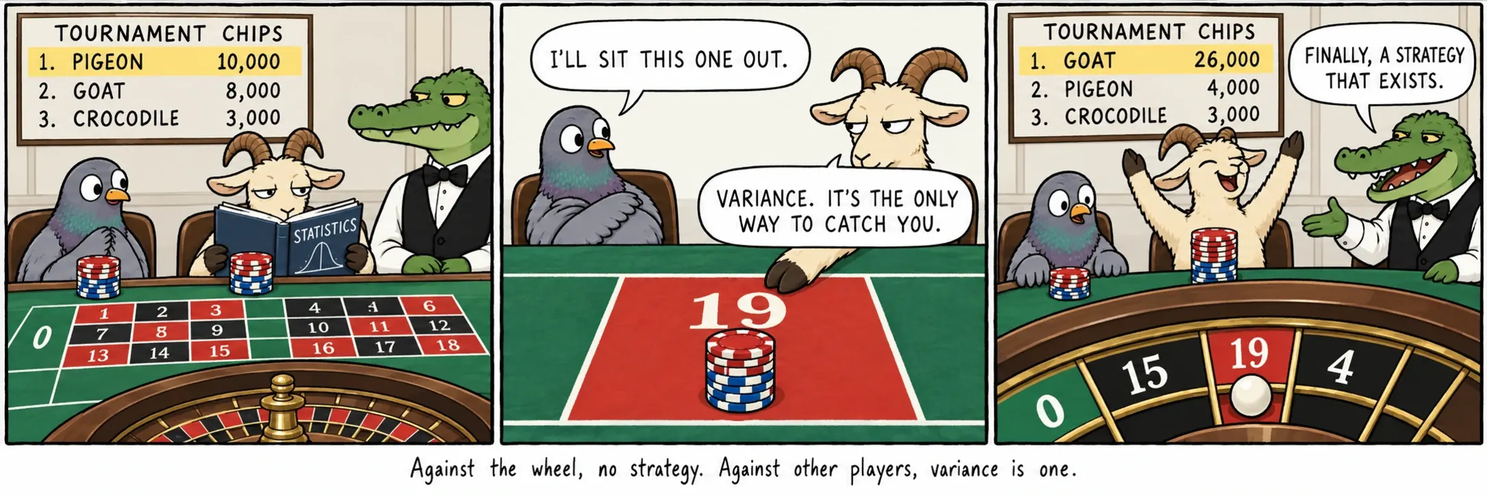 Contra el cilindro, ninguna estrategia. Contra otros jugadores, la varianza es una.