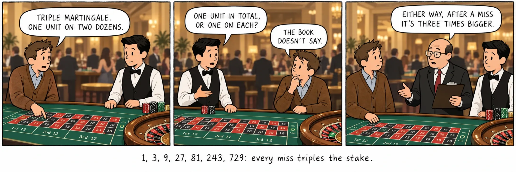 1, 3, 9, 27, 81, 243, 729: cada fallo triplica la apuesta.