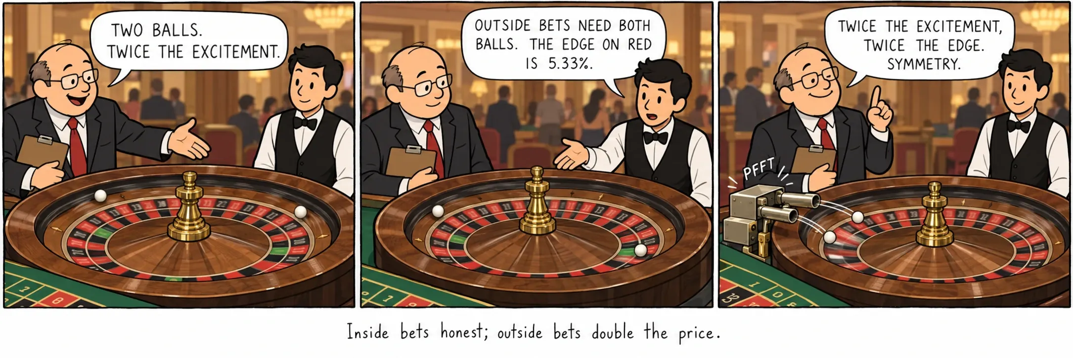 Apuestas interiores honestas; apuestas exteriores al doble de precio.