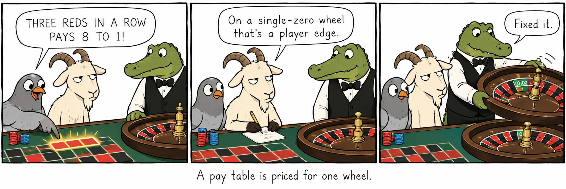 Una tabla de pagos tiene precio para un cilindro.